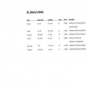 Bells at Clopton church list