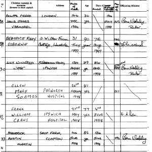 Burials in Clopton 1987 to 2012 0005