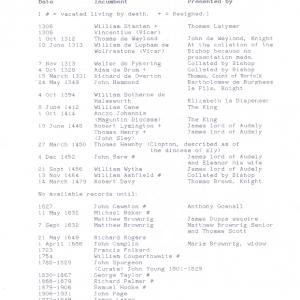 Rectors at Clopton church